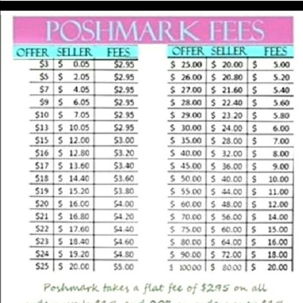 Poshmark fees please read!(: